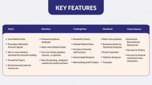 Paper trading Key Features Comparison Chart
