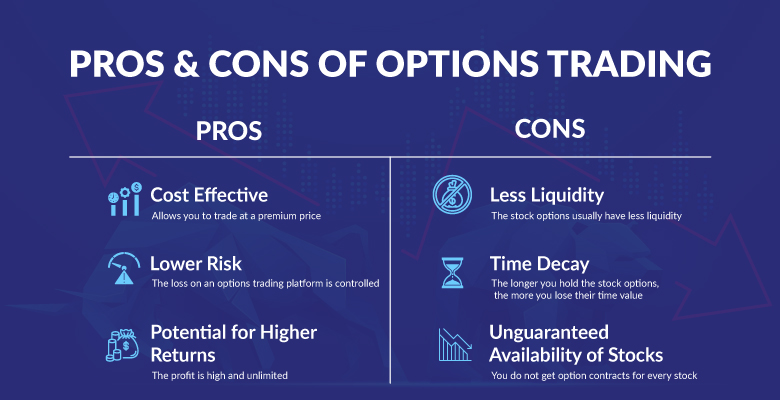Pros & Cons of Options Trading
