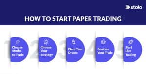 How to start paper trading