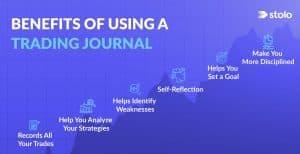 Benefits of using a trading journal
