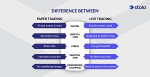 Difference between Paper Trading and Live Trading
