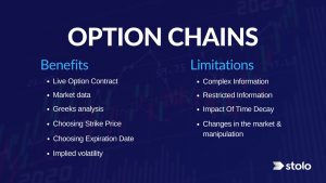 benefits and limitations of option chains