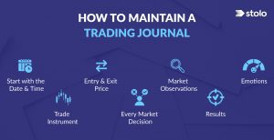 7 journal points to maintain a trading journal