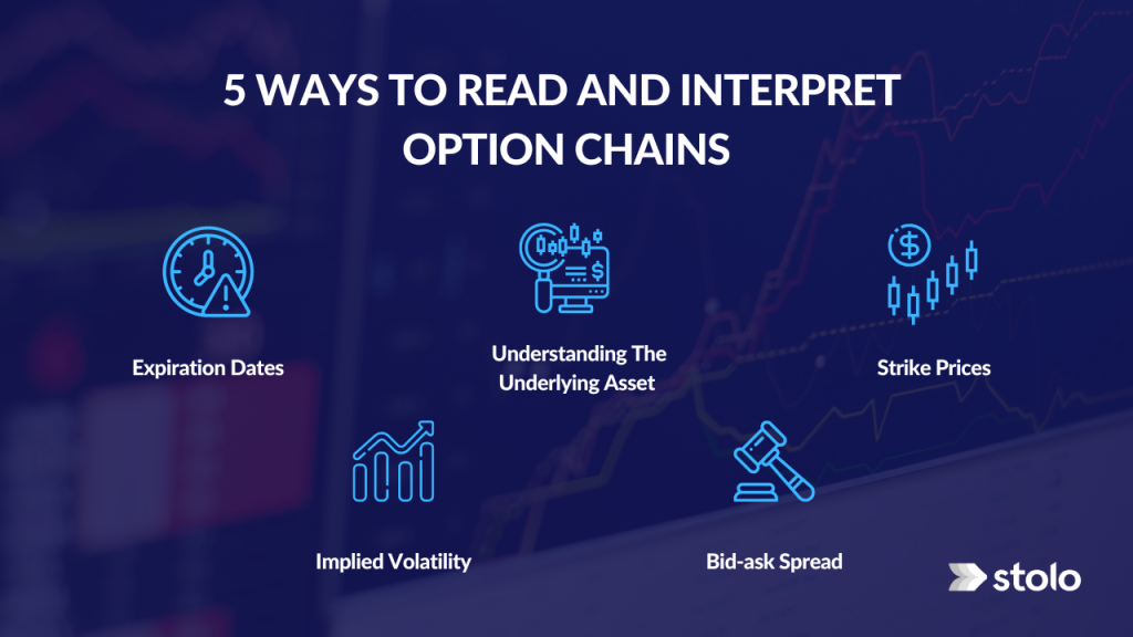 Option Loop What Is The Option Chain And Why Is It Important? – IAPFDB