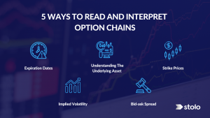 5 best ways to read and interpret option chains
