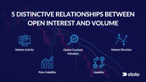 5 Distinctive Relationships Between Open Interest And Volume