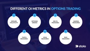 Different OI Metrics in Options Trading
