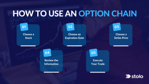 How to Use an Option Chain
