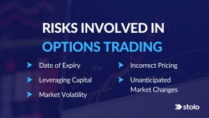 risks of options trading