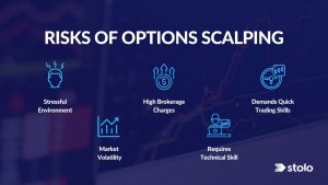 Risks of Options Scalping