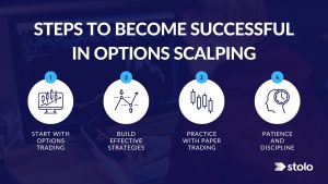 Steps to become successful in Options Scalping