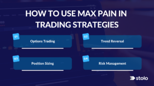 How to Use Max Pain in Trading Strategies - Stolo