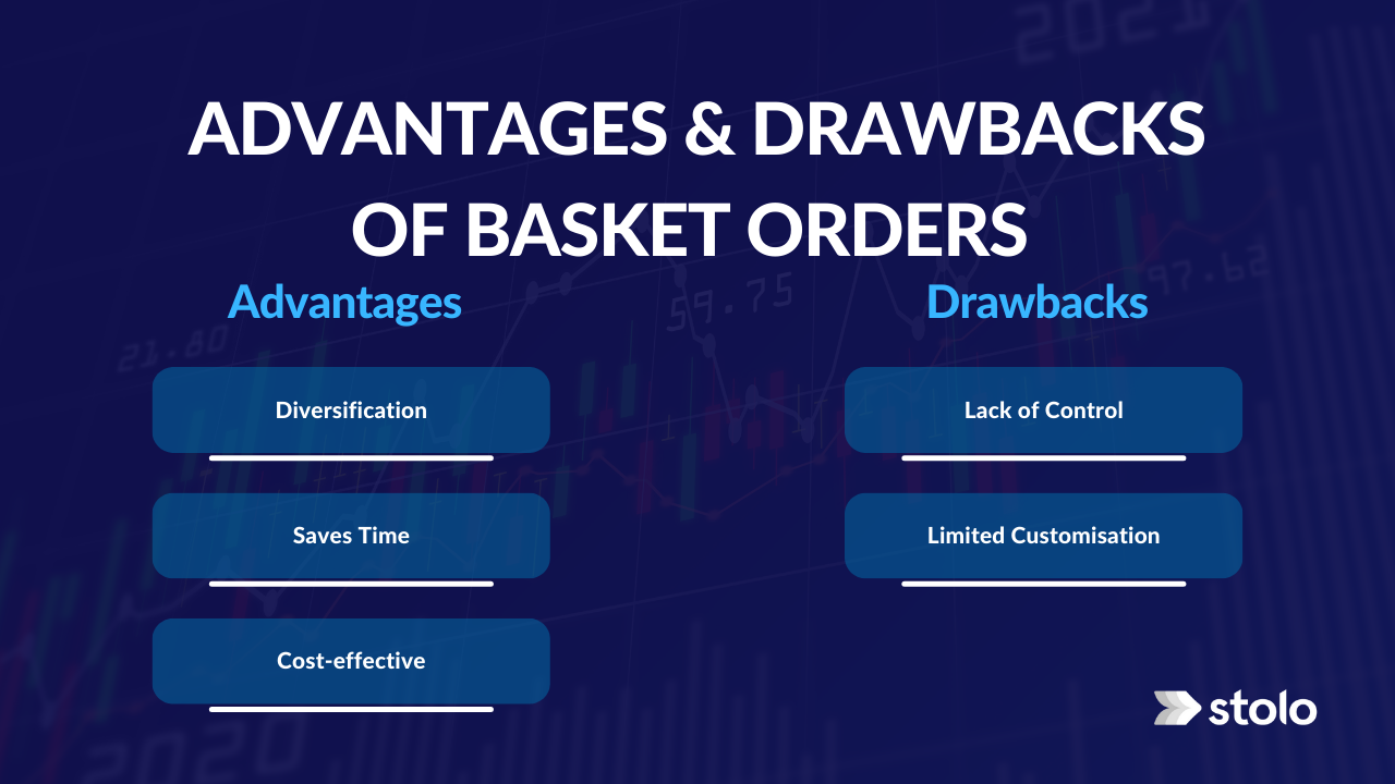 Advantages & Drawbacks of Basket Orders - Stolo
