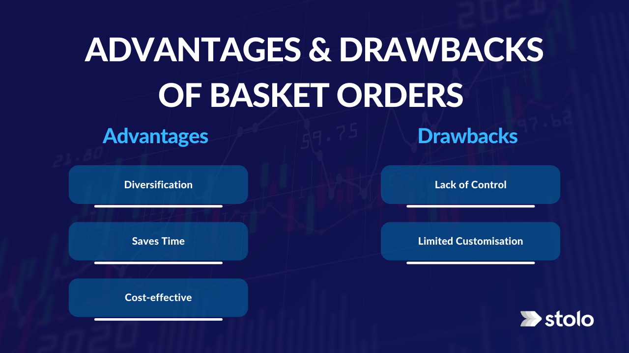 Advantages and Drawbacks of Basket Orders - Stolo
