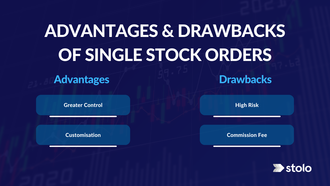 Advantages & Drawbacks of Single Stock Orders -Stolo