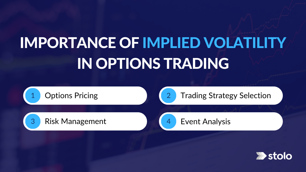 Importance of implied volatility in options trading - Stolo