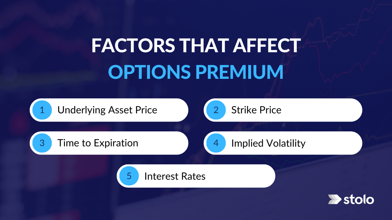 Factors that Affect Options Premium 