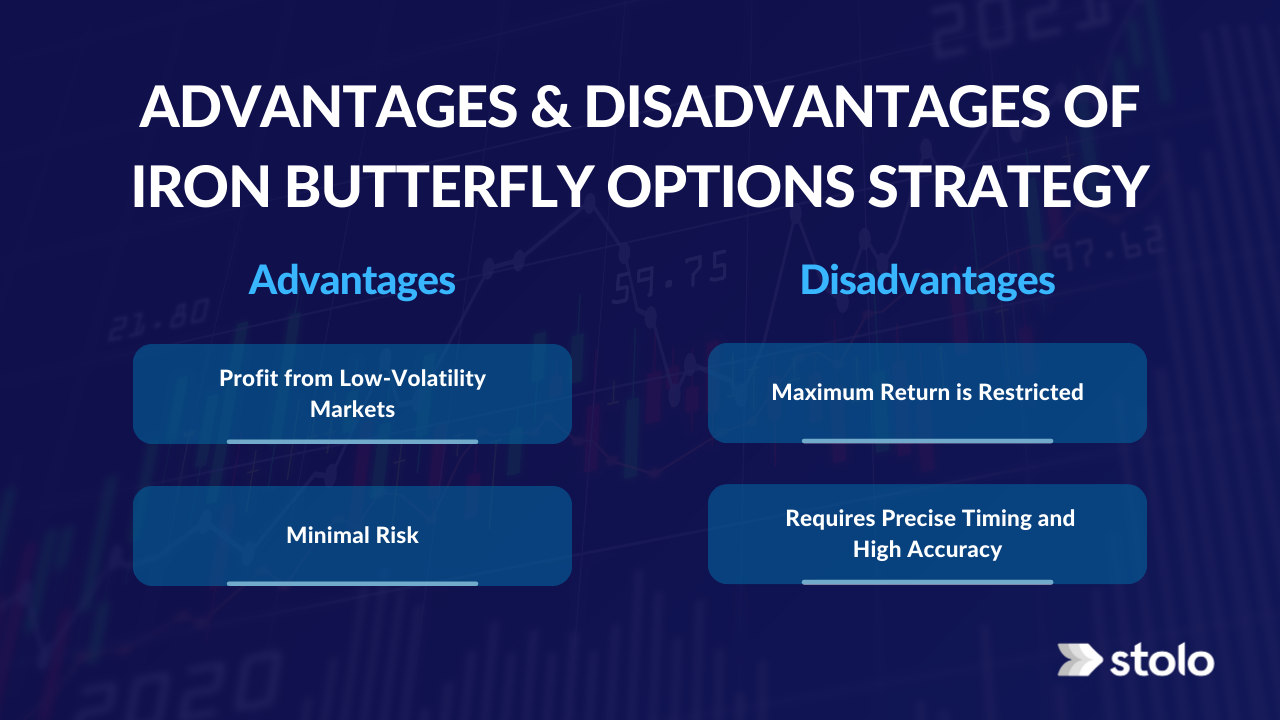 Advantages & Drawbacks of Advantages & Drawbacks of iron butterfly option strategy
