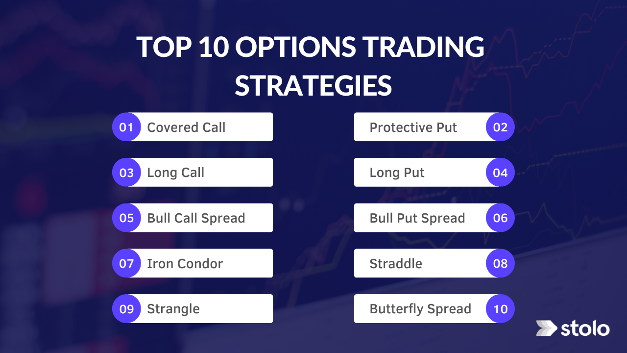 Top 10 Options Trading Strategies - Stolo
