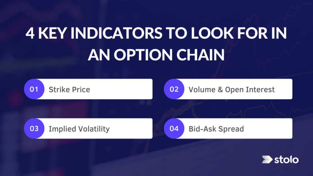 4 Key indicators to look for in an option chain - Strike Price, Volume & OI, Implied Volatility, Bid-Ask Spread