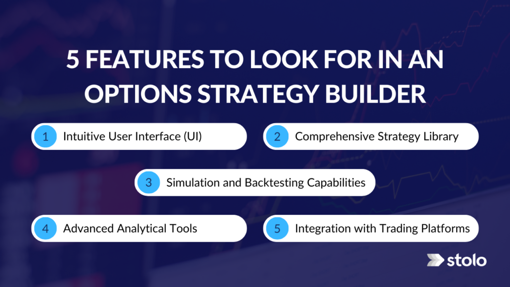 5 Features to look for in an options strategy builder?