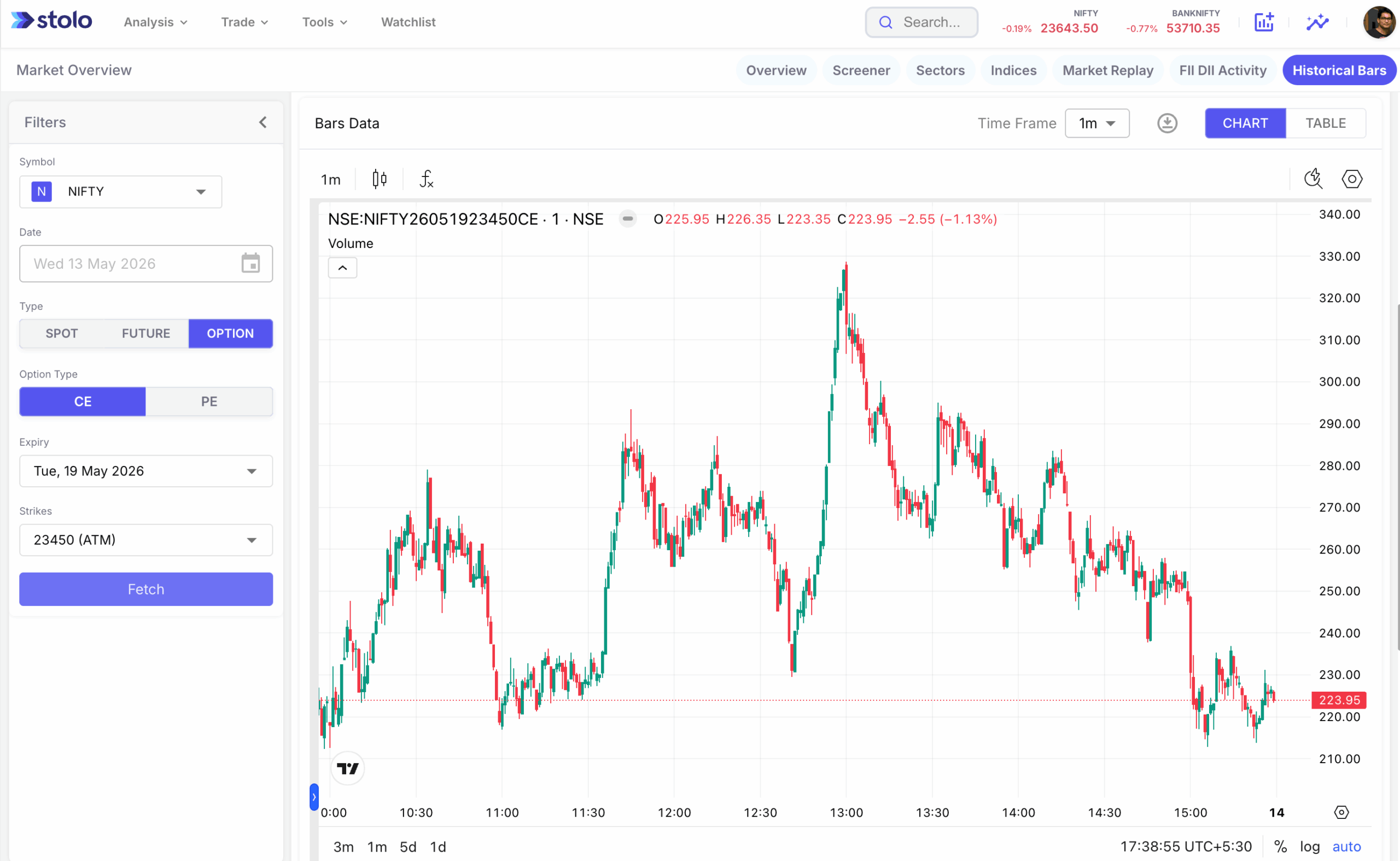 NSE Spots, Futures & Options Historical Data