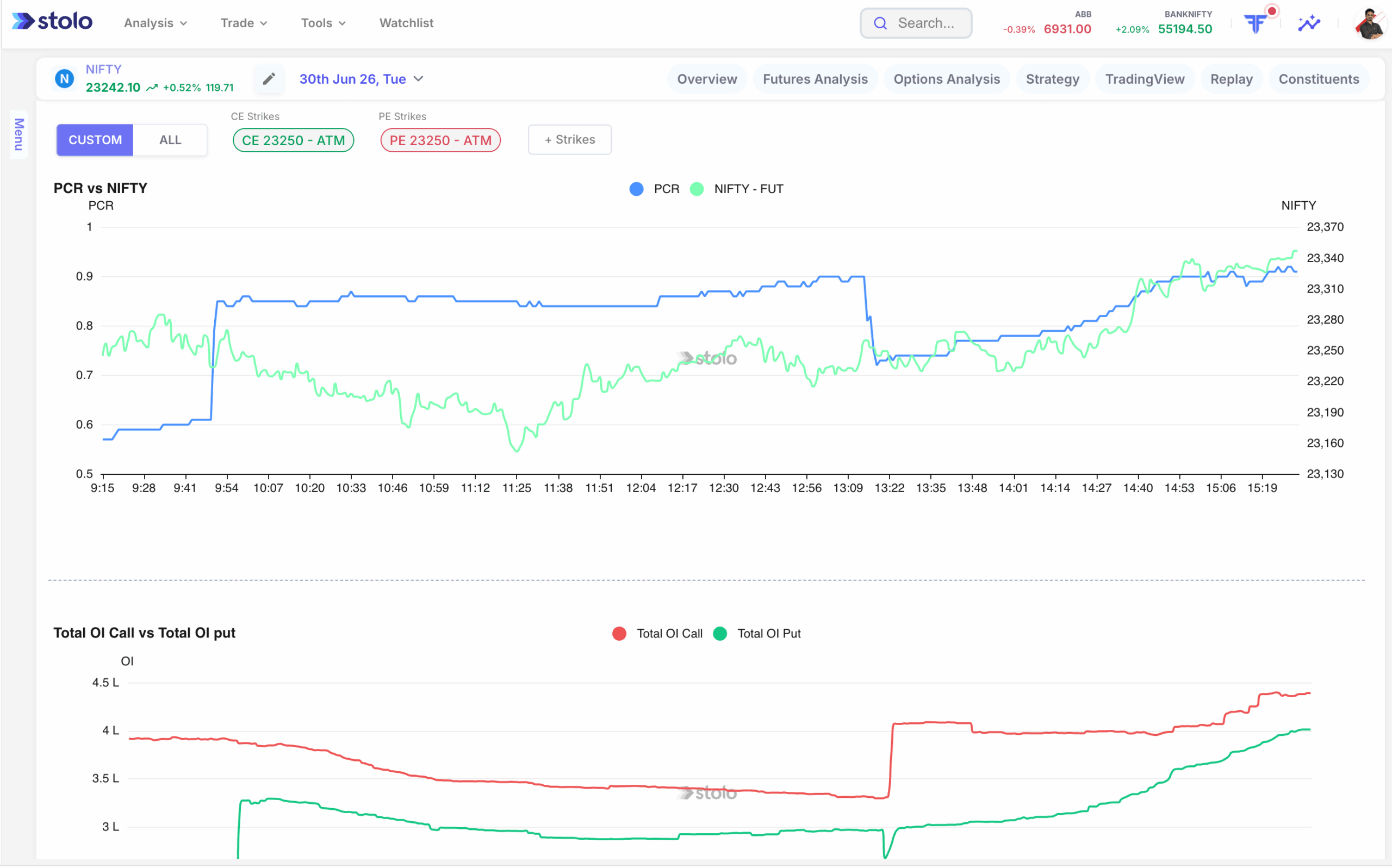 Put Call Ratio